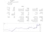 develop tradingview pine script indicator or mt4 mt5 trading bot